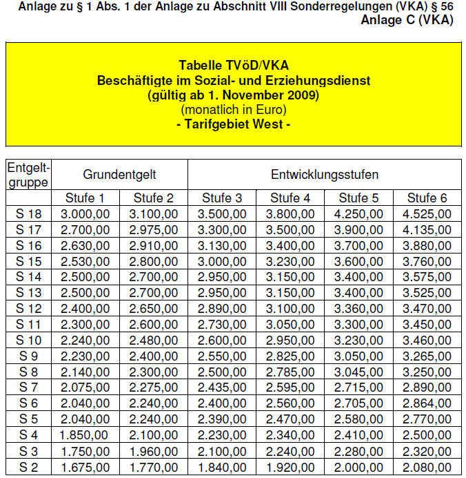 Tabelle1