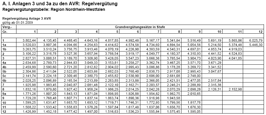 Tabelle 3 fr 2009