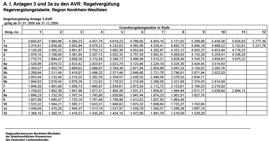 Tabelle 3 fr 2008